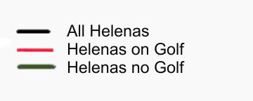 Helena Legend